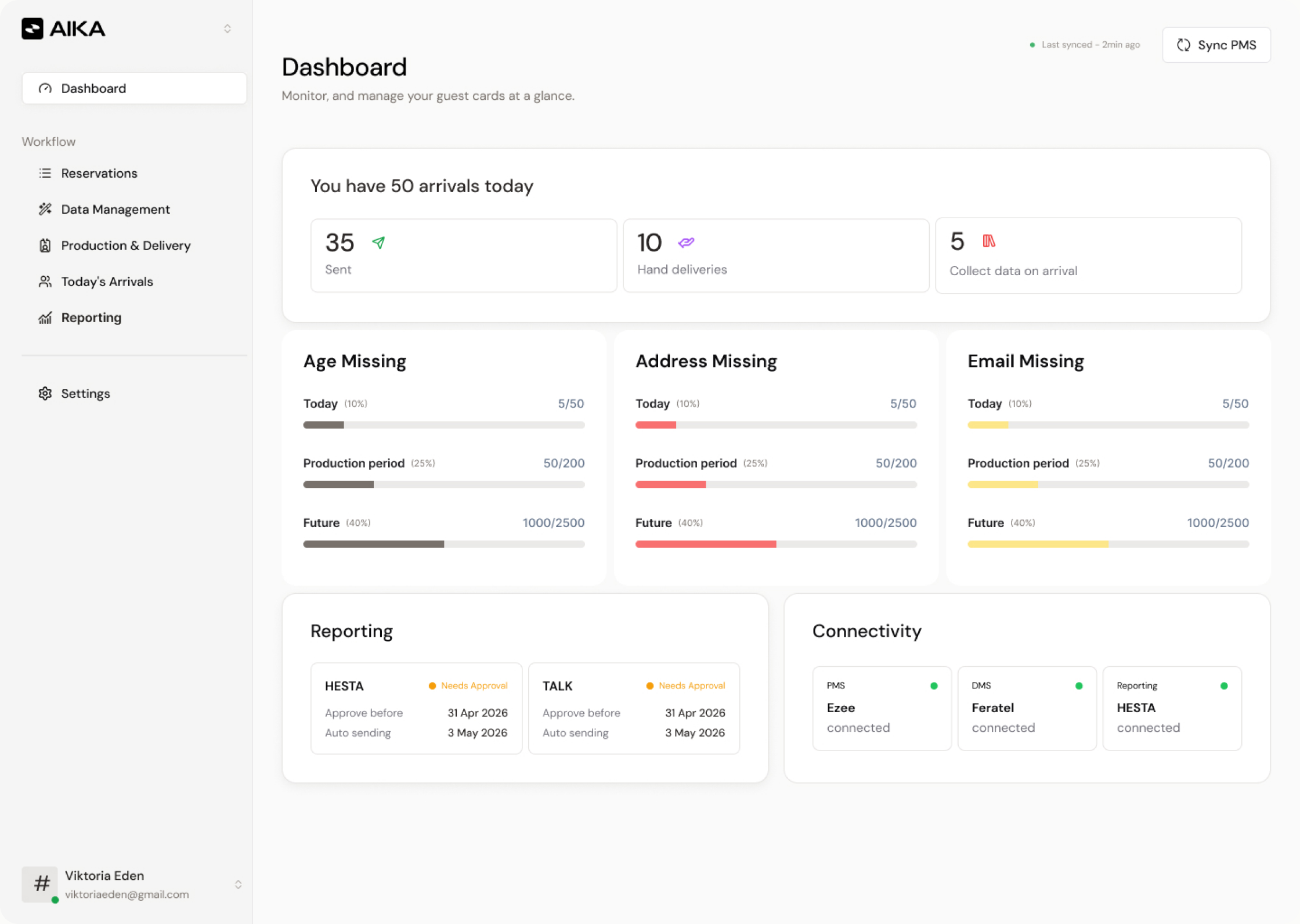 AIKA dashboard preview